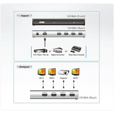 ATEN｜エーテン ATEN ビデオ分配器 HDMI 1入力 4出力 4K対応 VS184A